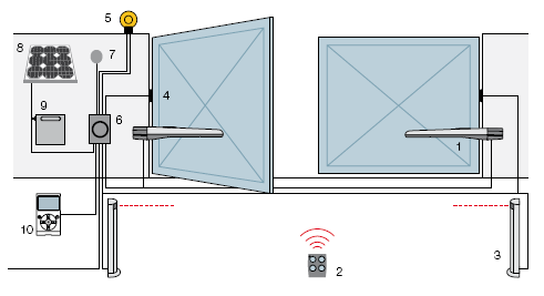 How often should automatic gates be serviced